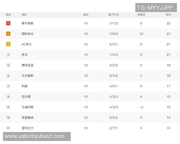 近12轮8胜4平米兰暂时领跑意甲积分榜罗马即将迎战那不勒斯